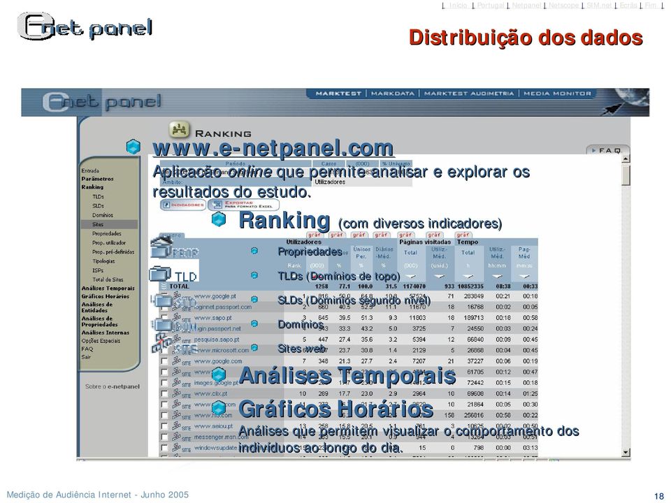 Ranking (com diversos indicadores) Propriedades TLDs (Domínios de topo) SLDs (Dominios