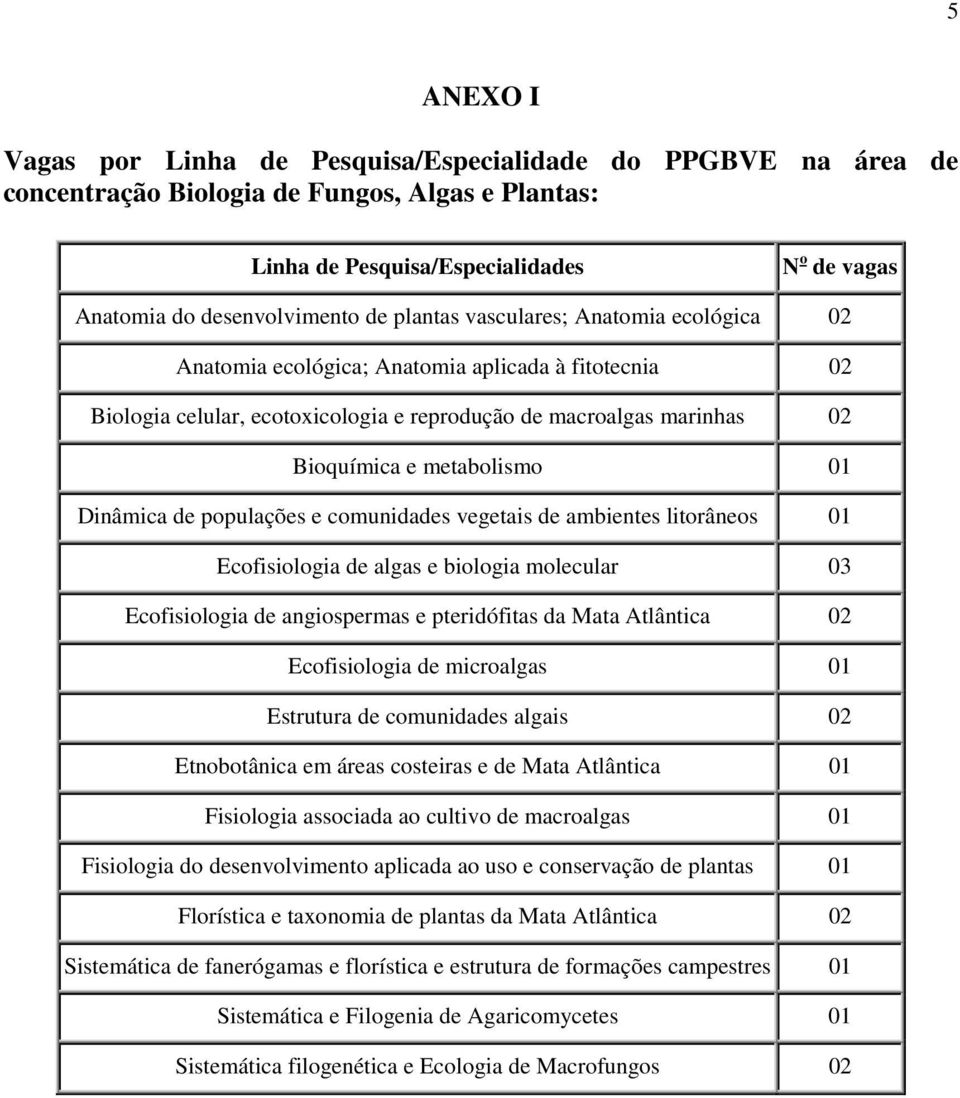 Dinâmica de populações e comunidades vegetais de ambientes litorâneos 01 Ecofisiologia de algas e biologia molecular 03 Ecofisiologia de angiospermas e pteridófitas da Mata Atlântica 02 Ecofisiologia