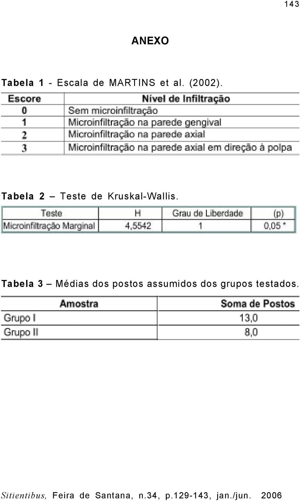 Tabela 2 Teste de Kruskal-Wallis.