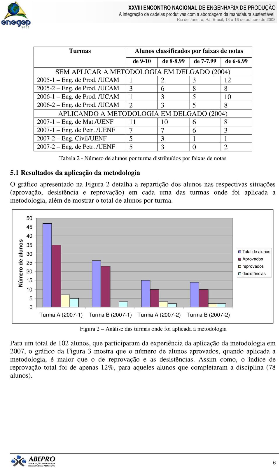 Civil/UENF 5 3 1 1 2007-2 Eng. de Petr. /UENF 5 3 0 2 Tabela 2 - Número de alunos por turma distribuídos por faixas de notas 5.