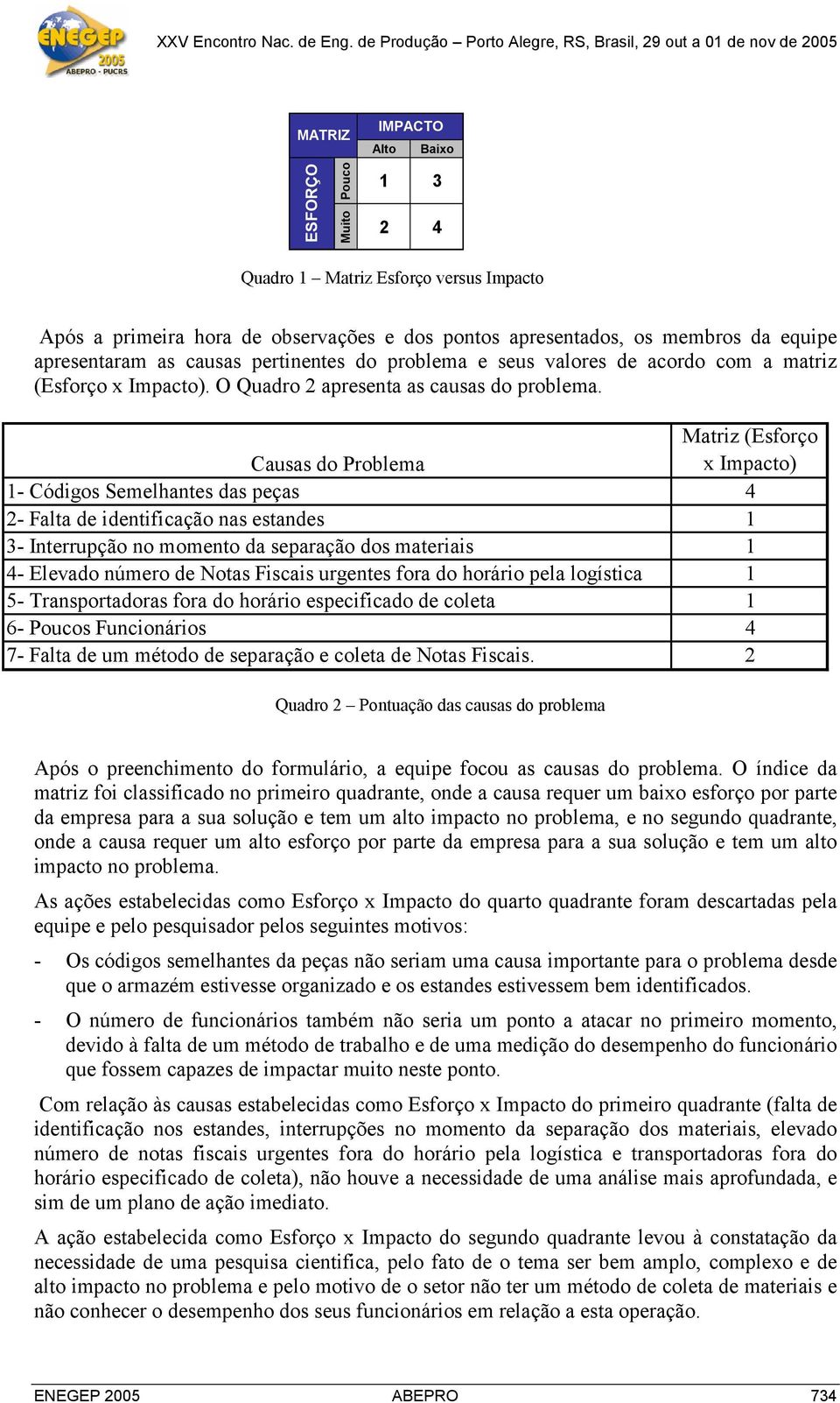 Matriz (Esforço Causas do Problema x Impacto) 1- Códigos Semelhantes das peças 4 2- Falta de identificação nas estandes 1 3- Interrupção no momento da separação dos materiais 1 4- Elevado número de