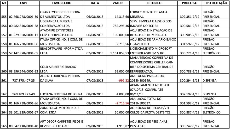 E SERVICOS LTDA 06/08/2013 AQUISICAO E INSTALACAO DE 109.000,00 BLOCOS DE ILUMINACAO. 300.905-2/13 558 01.166.738/0001-96 ITALIA OFFICE IND. E COM. DE MOVEIS LTDA.