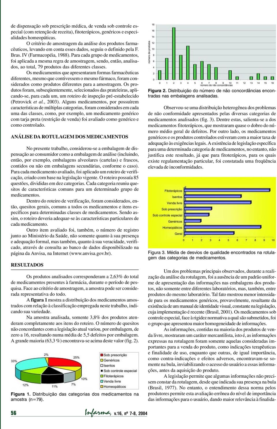 Para cada grupo de medicamentos, foi aplicada a mesma regra de amostragem, sendo, então, analisados, ao total, 79 produtos das diferentes classes.