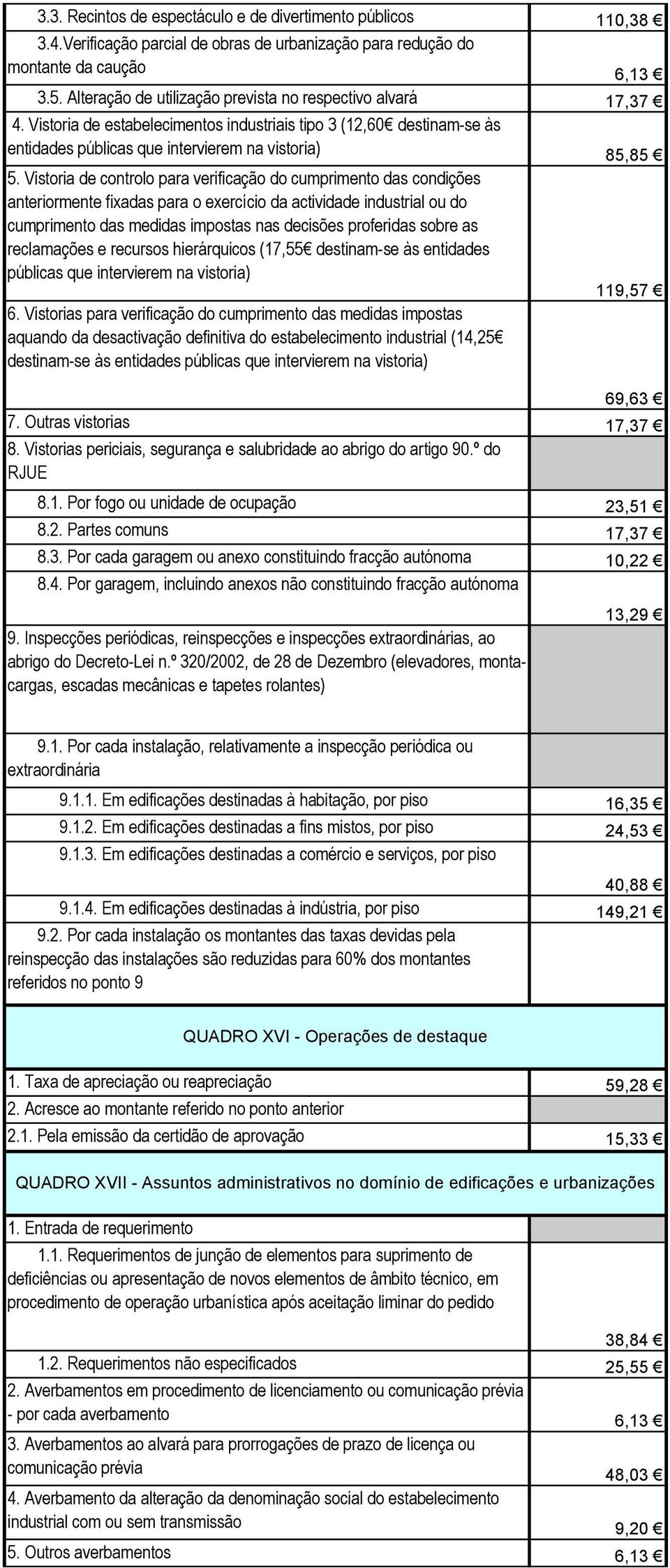 Vistoria de controlo para verificação do cumprimento das condições anteriormente fixadas para o exercício da actividade industrial ou do cumprimento das medidas impostas nas decisões proferidas sobre