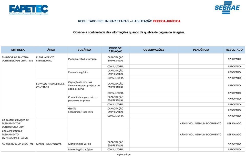 - ME Planejamento Estratégico AB RAMOS SERVIÇOS DE TREINAMENTO E LTDA ABA ASSESSORIA E TREINAMENTO LTDA ME SERVIÇOS FINANCEIROS E CONTÁBEIS Plano de