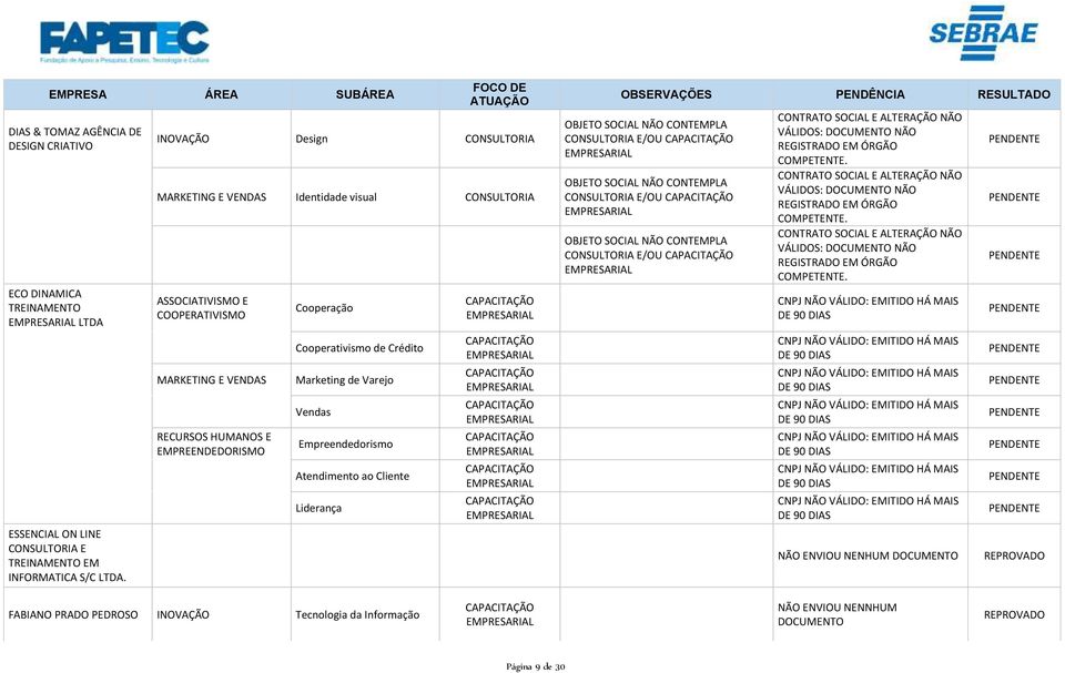 Cliente Liderança E/OU E/OU E/OU CONTRATO SOCIAL E ALTERAÇÃO NÃO VÁLIDOS: DOCUMENTO NÃO REGISTRADO EM ÓRGÃO COMPETENTE.