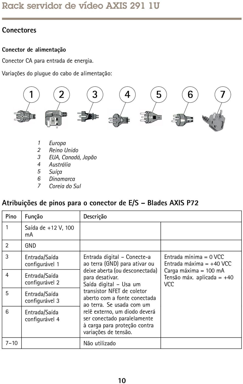 AXIS P72 Pino Função Descrição Saída de +2 V, 00 ma 2 GND 3 Entrada/Saída configurável 4 Entrada/Saída configurável 2 5 Entrada/Saída configurável 3 6 Entrada/Saída configurável 4 7 0 Não utilizado