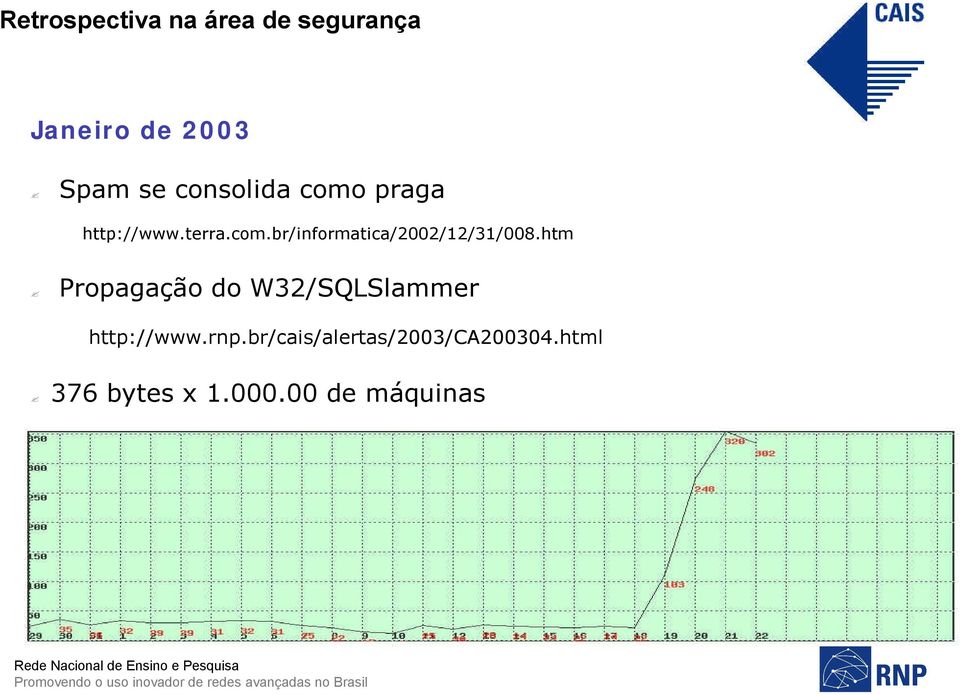 htm Propagação do W32/SQLSlammer http://www.rnp.