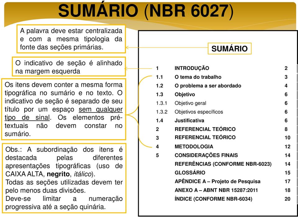 O indicativo de seção é separado de seu título por um espaço sem qualquer tipo de sinal. Os elementos prétextuais não devem constar no sumário. Obs.