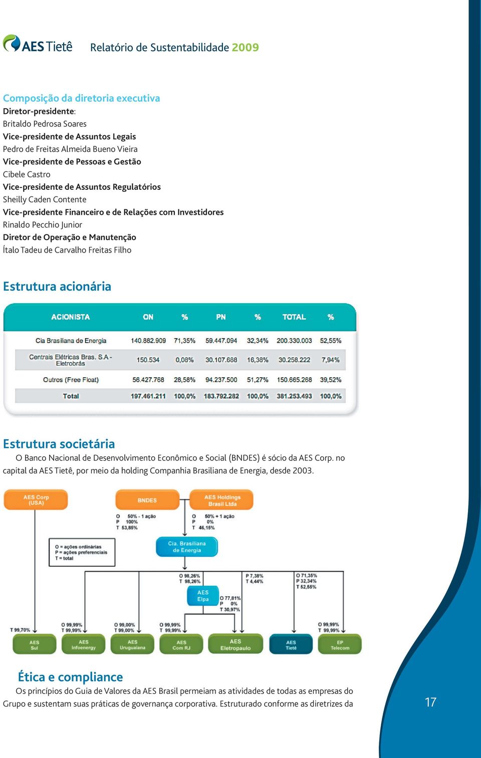 Carvalho Freitas Filho Estrutura acionária Estrutura societária O Banco Nacional de Desenvolvimento Econômico e Social (BNDES) é sócio da AES Corp.