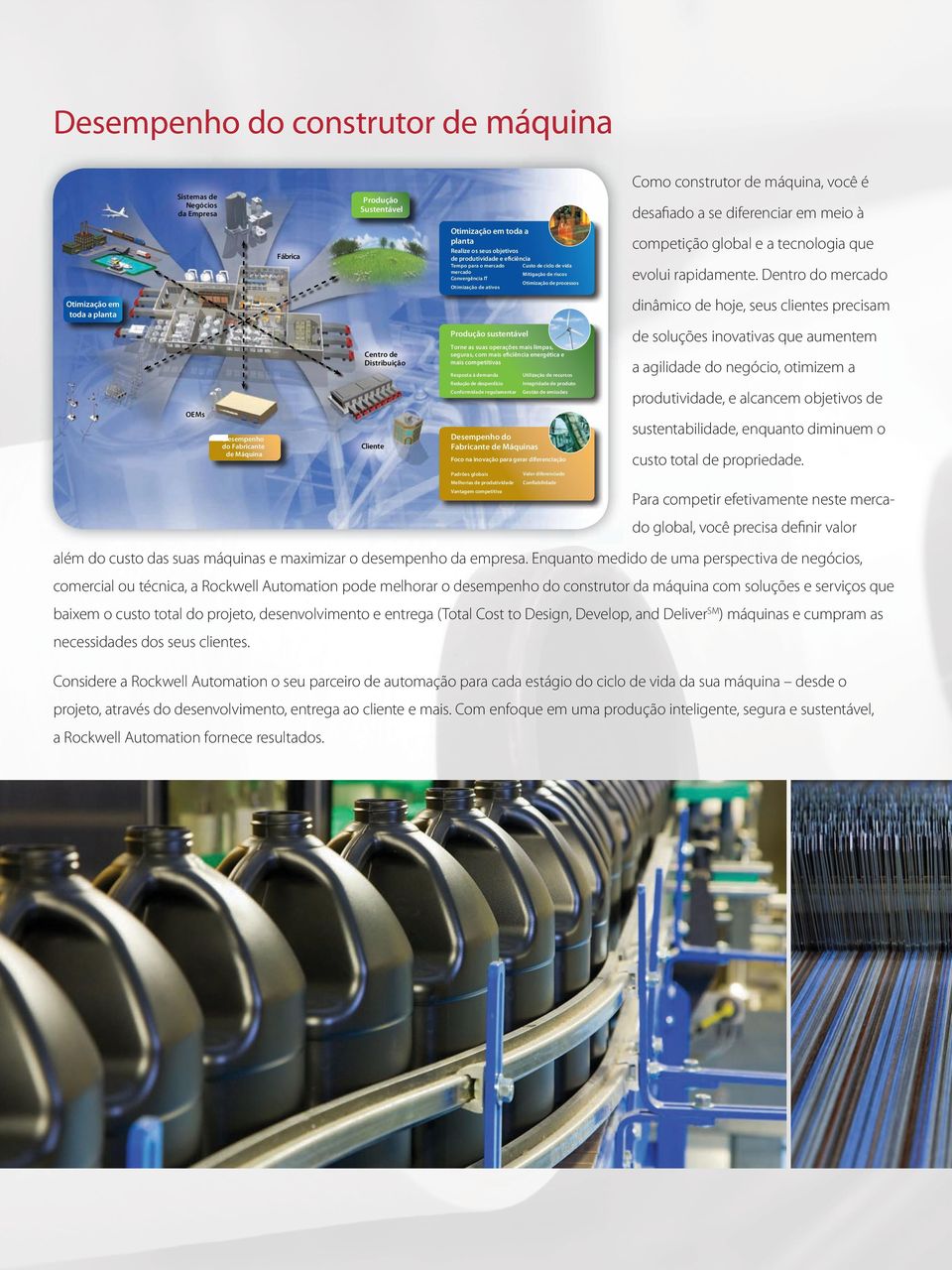 Otimização de processos Produção sustentável Torne as suas operações mais limpas, seguras, com mais eficiência energética e mais competitivas Resposta à demanda Redução de desperdício Conformidade