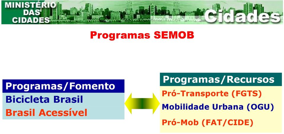 Programas/Recursos Pró-Transporte