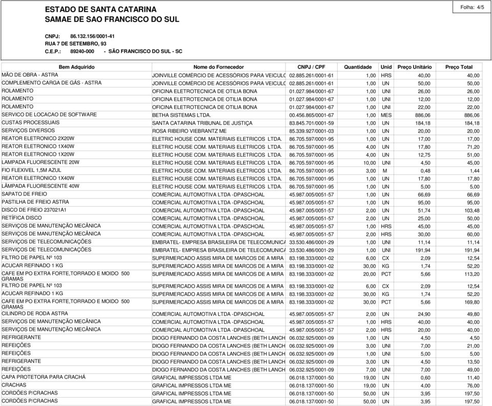 TELECOMUNICAÇÕES SERVIÇOS DE TELECOMUNICAÇÕES FILTRO DE PAPEL Nº 103 ACUCAR REFINADO 1 KG CAFE EM PO EXTRA FORTE,TORRADO E MOIDO 500 GRAMAS FILTRO DE PAPEL Nº 103 ACUCAR REFINADO 1 KG CAFE EM PO