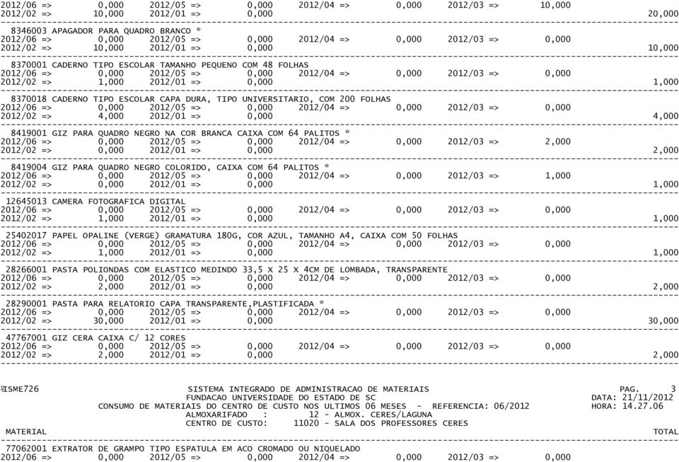 COR BRANCA CAIXA COM 64 PALITOS * 2012/06 => 0,000 2012/05 => 0,000 2012/04 => 0,000 2012/03 => 2,000 8419004 GIZ PARA QUADRO NEGRO COLORIDO, CAIXA COM 64 PALITOS * 2012/06 => 0,000 2012/05 => 0,000