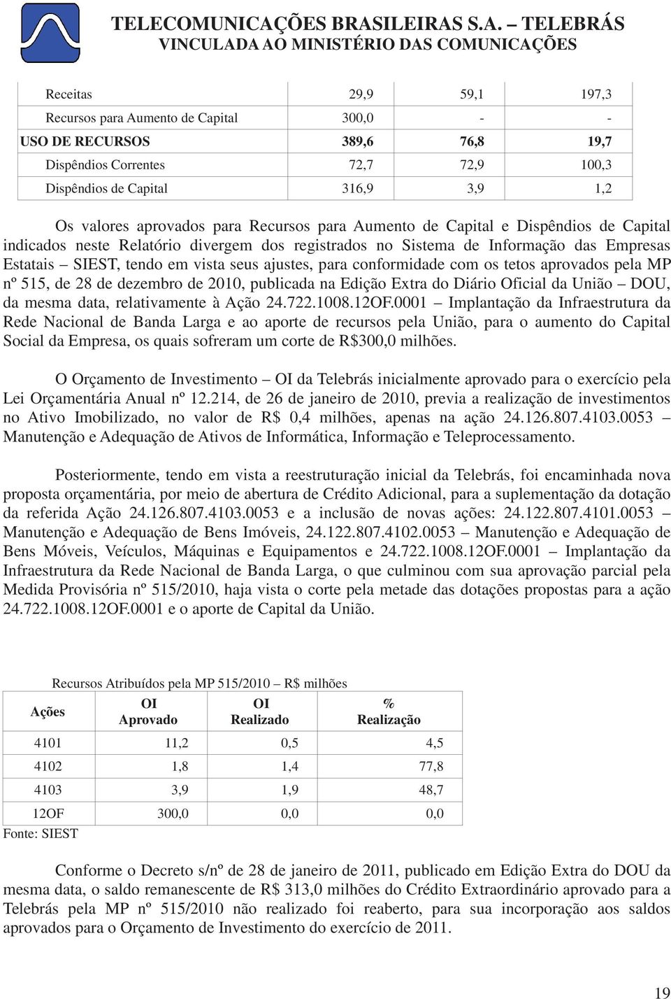 conformidade com os tetos aprovados pela MP nº 515, de 28 de dezembro de 2010, publicada na Edição Extra do Diário Oficial da União DOU, da mesma data, relativamente à Ação 24.722.1008.12OF.