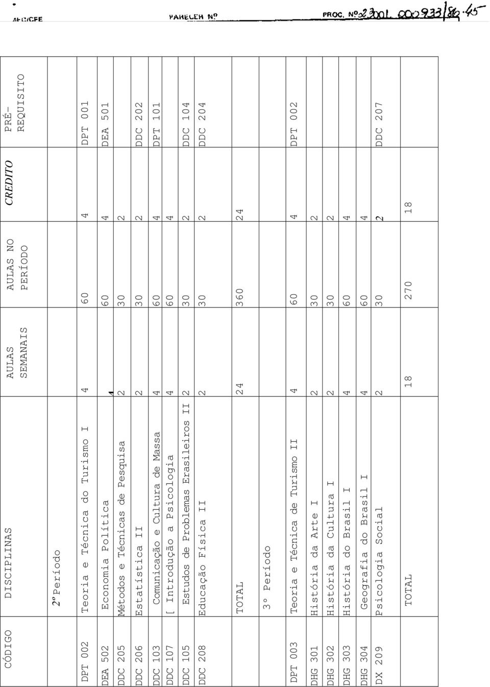 Problemas Erasileiros II Educação Física II 3º Período Teoria e Técnica de Turismo II História da Arte I História da Cultura I História do Brasil I