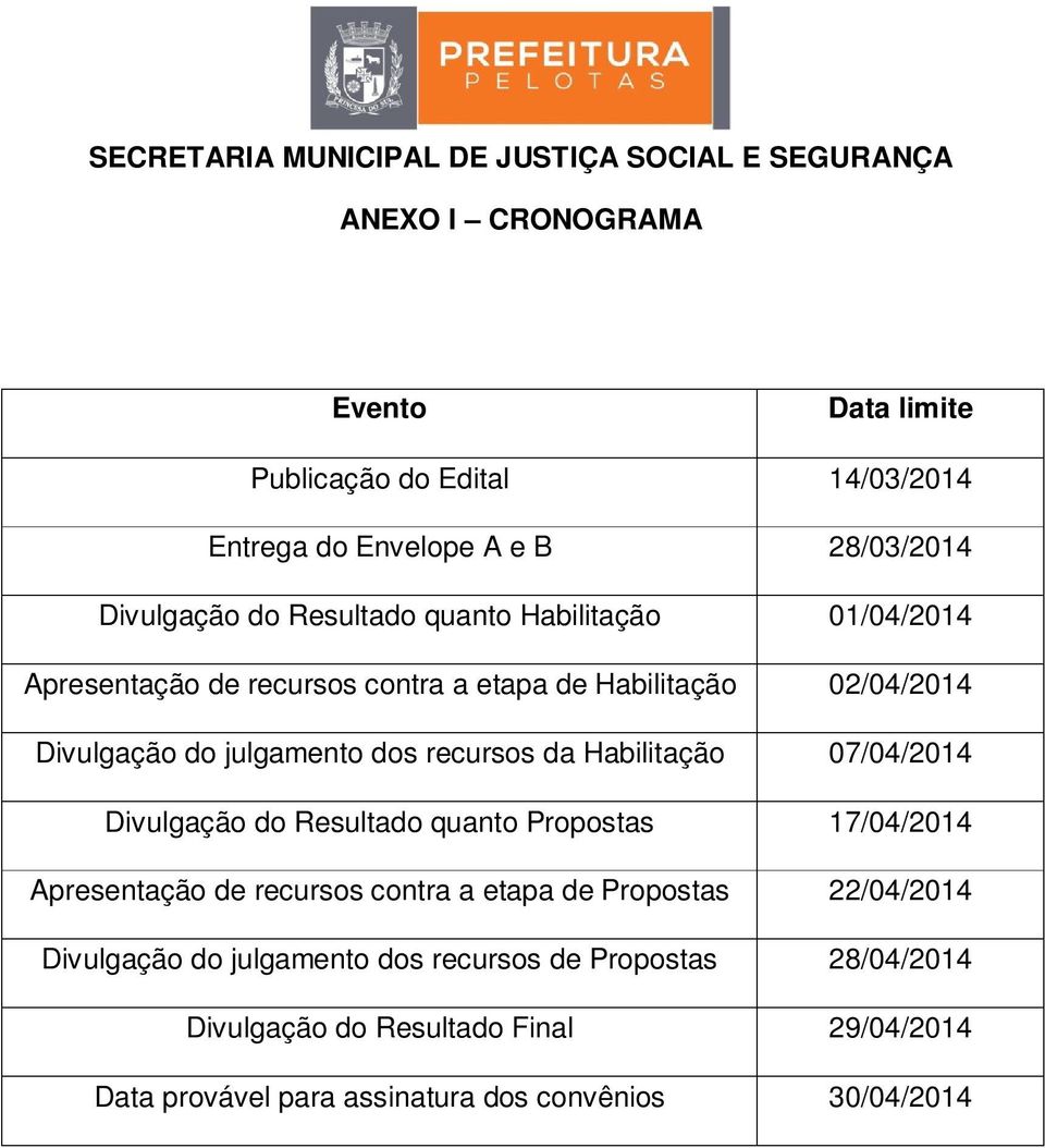 Habilitação 07/04/2014 Divulgação do Resultado quanto Propostas 17/04/2014 Apresentação de recursos contra a etapa de Propostas 22/04/2014