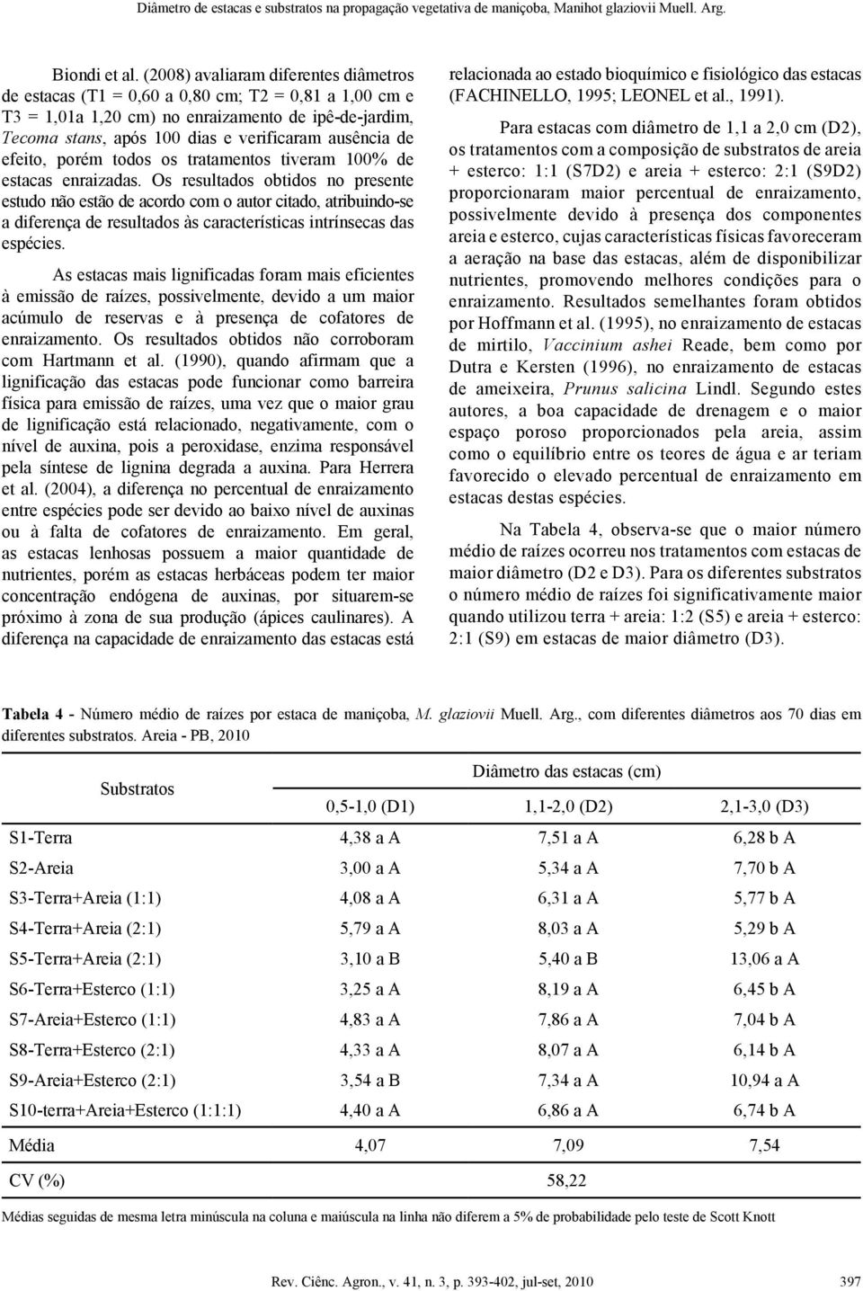 de efeito, porém todos os tratamentos tiveram 100% de estacas enraizadas.