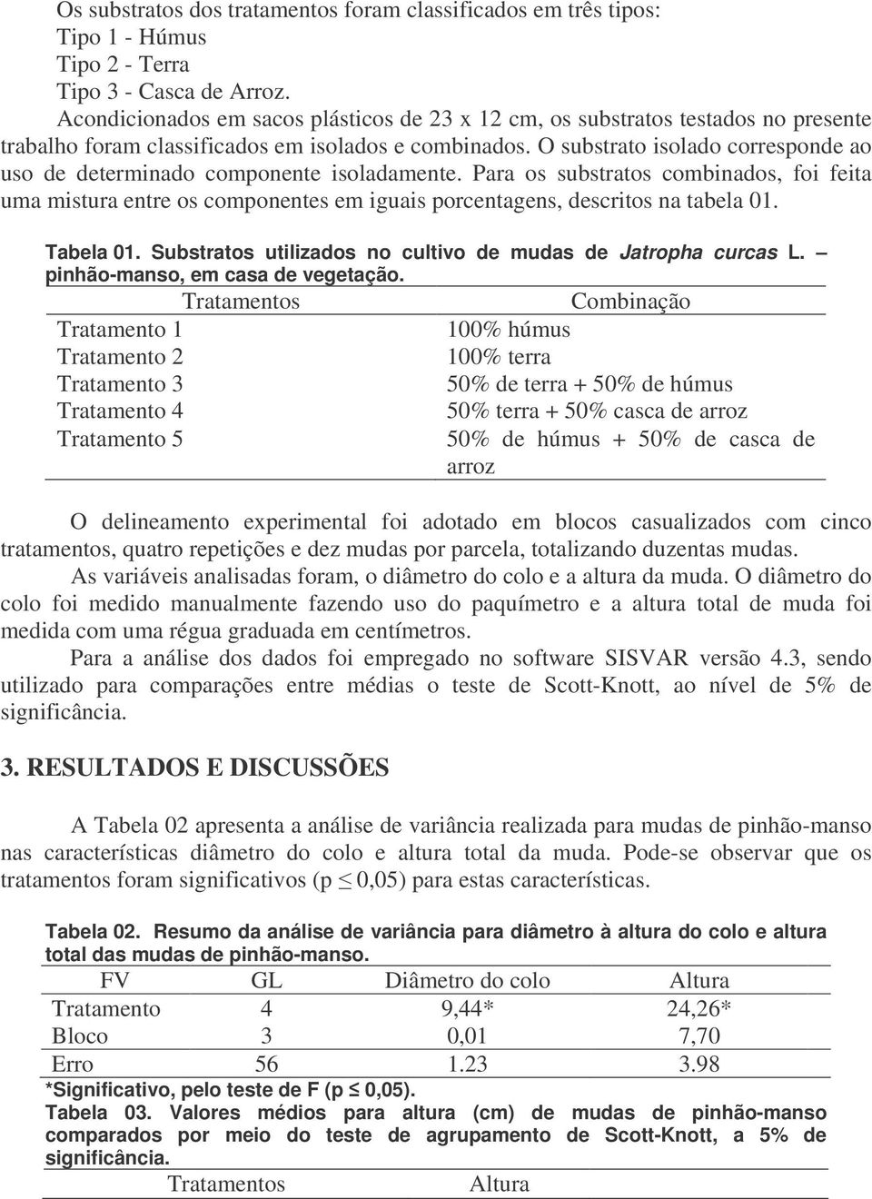 O substrato isolado corresponde ao uso de determinado componente isoladamente. Para os substratos combinados, foi feita uma mistura entre os componentes em iguais porcentagens, descritos na tabela 01.