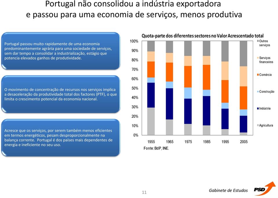 Quota parte dos diferentes sectores no Valor Acrescentado total 100% Outros serviços 90% 80% Serviços financeiros 70% 60% Comércio O movimento de concentração de recursos nos serviços implica a