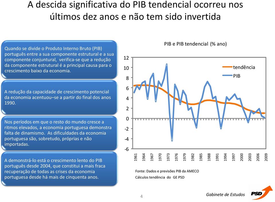 6 A redução da capacidade de crescimento potencial da economia acentuou sea a partirdo final dos anos 4 1990.