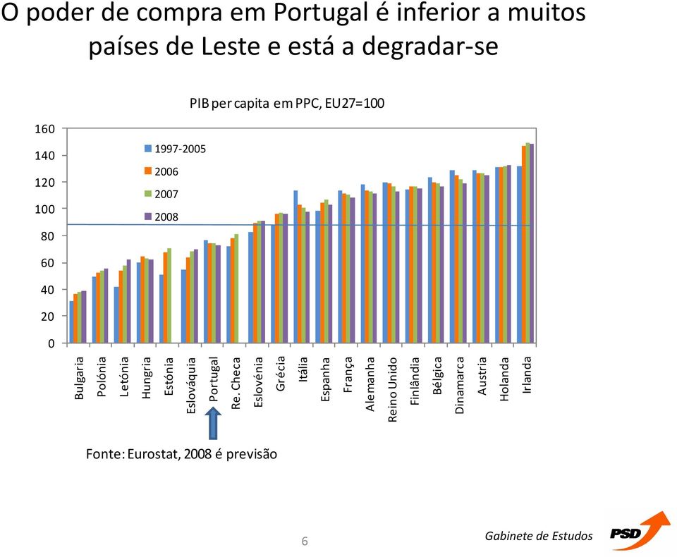 Letónia Hungria Estónia Eslováquia Portugal Re.