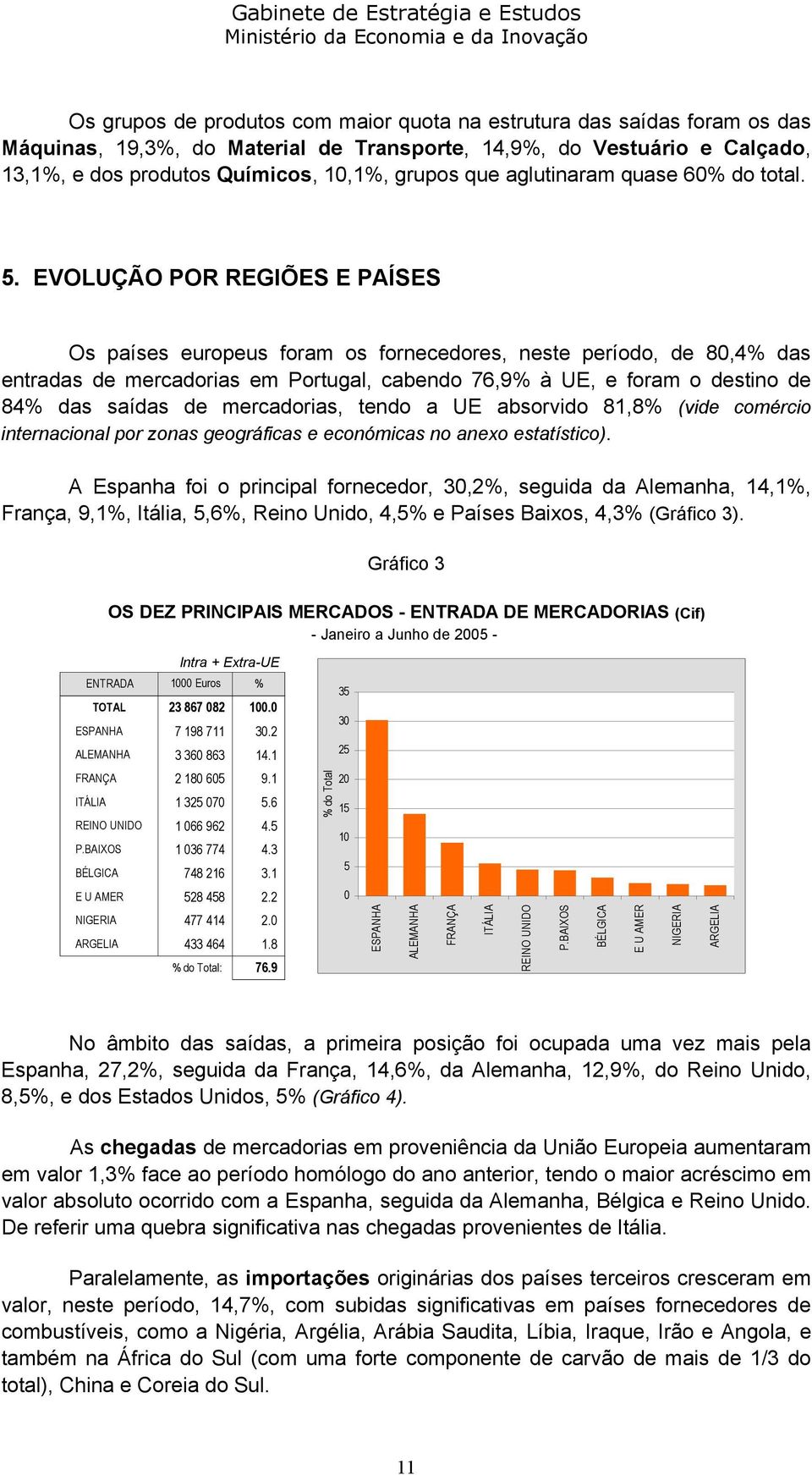 EVOLUÇÃO POR REGIÕES E PAÍSES Os países europeus foram os fornecedores, neste período, de 80,4% das entradas de mercadorias em Portugal, cabendo 76,9% à UE, e foram o destino de 84% das saídas de