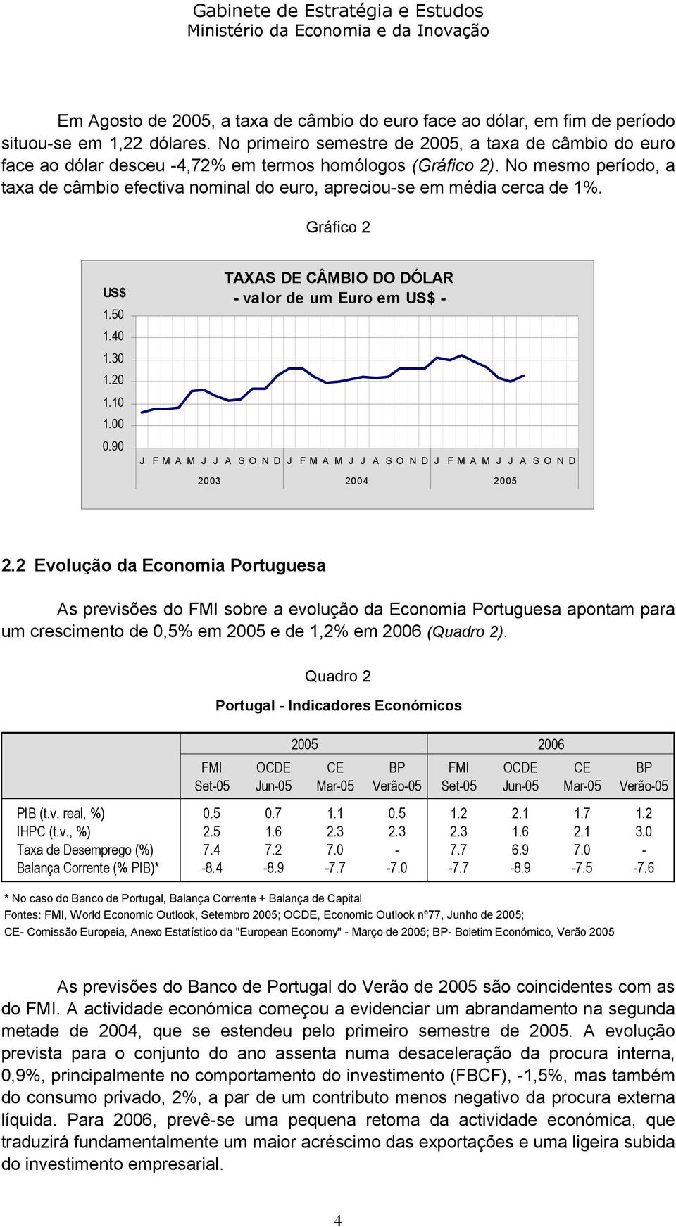 No mesmo período, a taxa de câmbio efectiva nominal do euro, apreciou-se em média cerca de 1%. Gráfico 2 US$ 1.50 1.40 TAXAS DE CÂMBIO DO DÓLAR - valor de um Euro em US$ - 1.30 1.20 1.10 1.00 0.