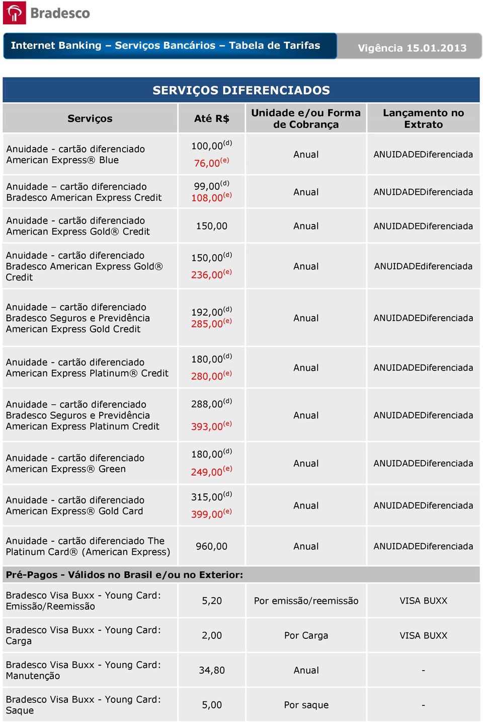 Express Platinum Credit 180,00 (d) 280,00 (e) Anual ANUIDADEDiferenciada cartão diferenciado American Express Platinum Credit 288,00 (d) 393,00 (e) Anual ANUIDADEDiferenciada American Express Green