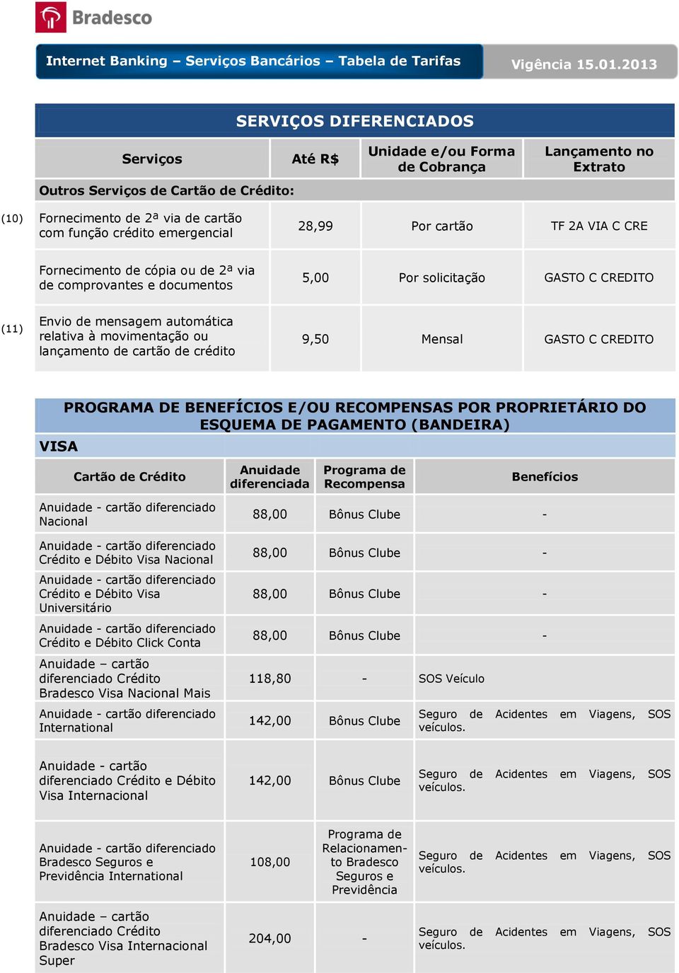 PROPRIETÁRIO DO ESQUEMA DE PAGAMENTO (BANDEIRA) Nacional Crédito e Débito Visa Nacional Crédito e Débito Visa Universitário Crédito e Débito Click Conta cartão diferenciado Crédito Visa Nacional Mais