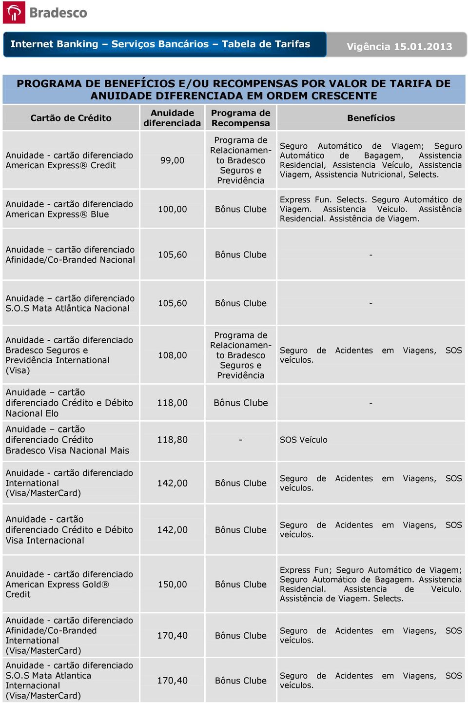 Assistencia Veiculo. Assistência Residencial. Assistência de Viagem. cartão diferenciado Afinidade/Co-Branded Nacional 105,60 Bônus Clube - cartão diferenciado S.O.