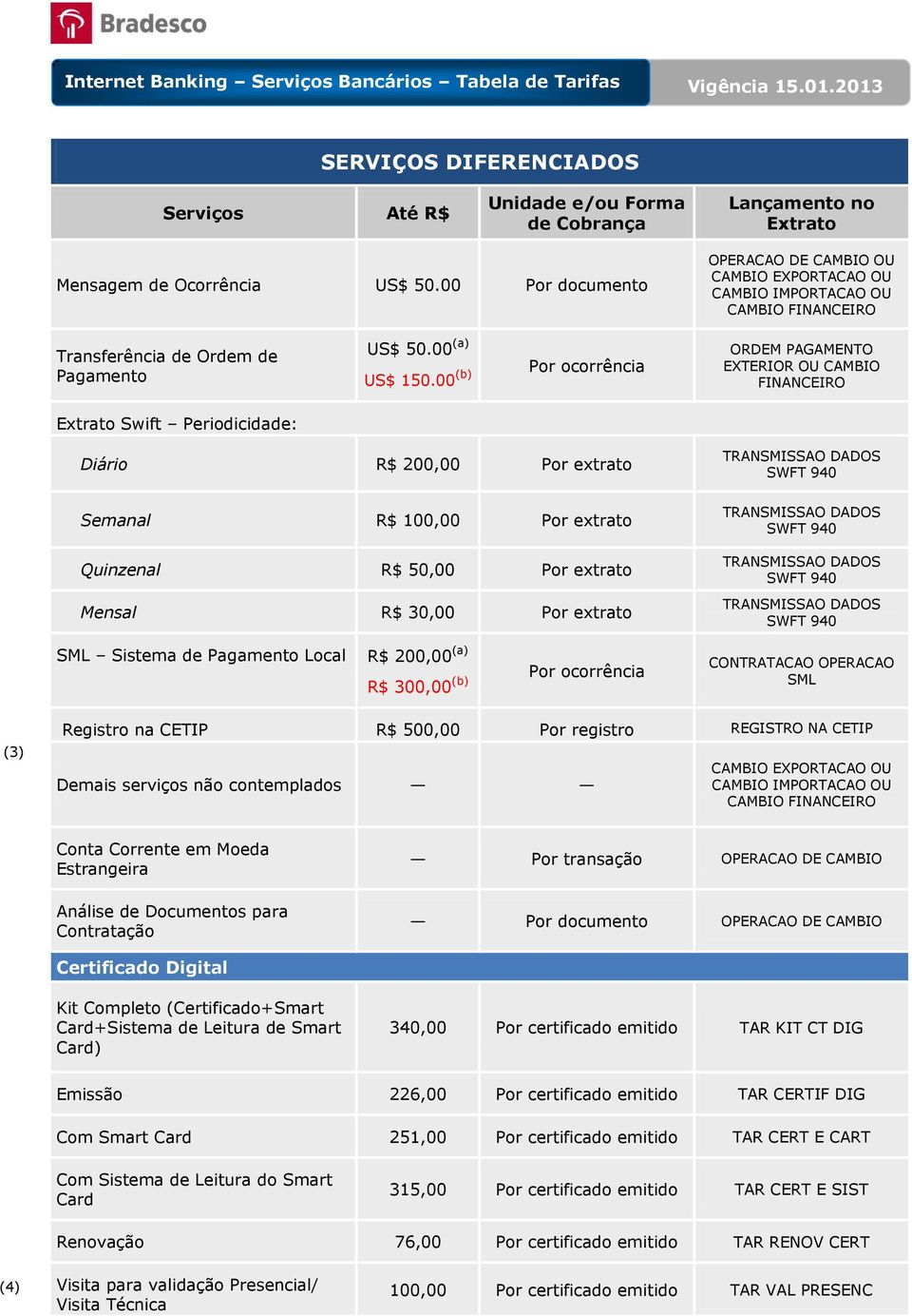 extrato TRANSMISSAO DADOS SWFT 940 TRANSMISSAO DADOS SWFT 940 TRANSMISSAO DADOS SWFT 940 TRANSMISSAO DADOS SWFT 940 SML Sistema de Pagamento Local R$ 200,00 (a) R$ 300,00 (b) Por ocorrência