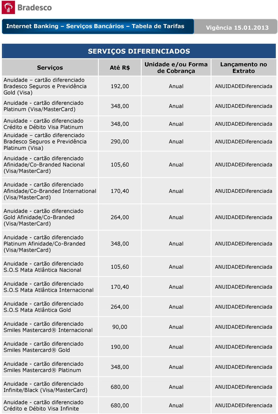 O.S Mata Atlântica Gold Smiles Mastercard Internacional Smiles Mastercard Gold Smiles Mastercard Platinum Infinite/Black (Visa/MasterCard) Crédito e Débito Visa Infinite 348,00 Anual