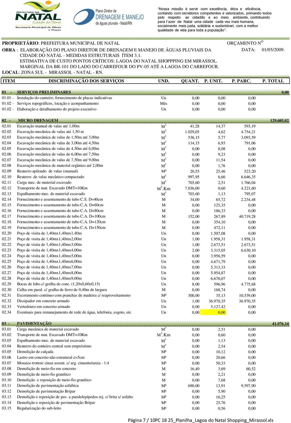01 Escavação manual de valas até 1,00m M 3 41,28 14,37 593,19 02.02 Escavação mecânica de valas até 1,50 m M 3 1.029,05 4,62 4.754,21 02.