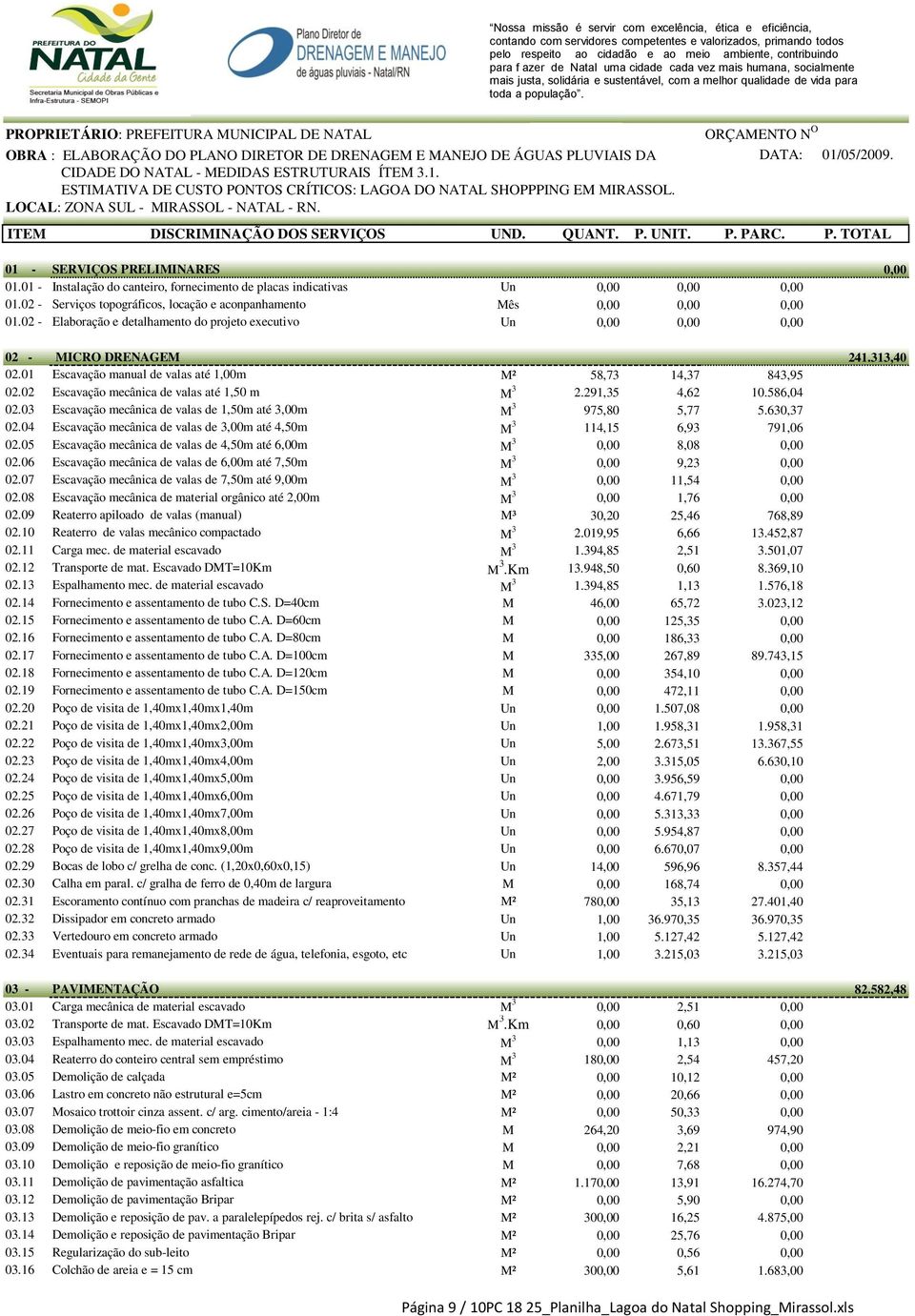 02 - Elaboração e detalhamento do projeto executivo Un 0,00 0,00 0,00 02 - MICRO DRENAGEM 241.313,40 02.01 Escavação manual de valas até 1,00m M² 58,73 14,37 843,95 02.