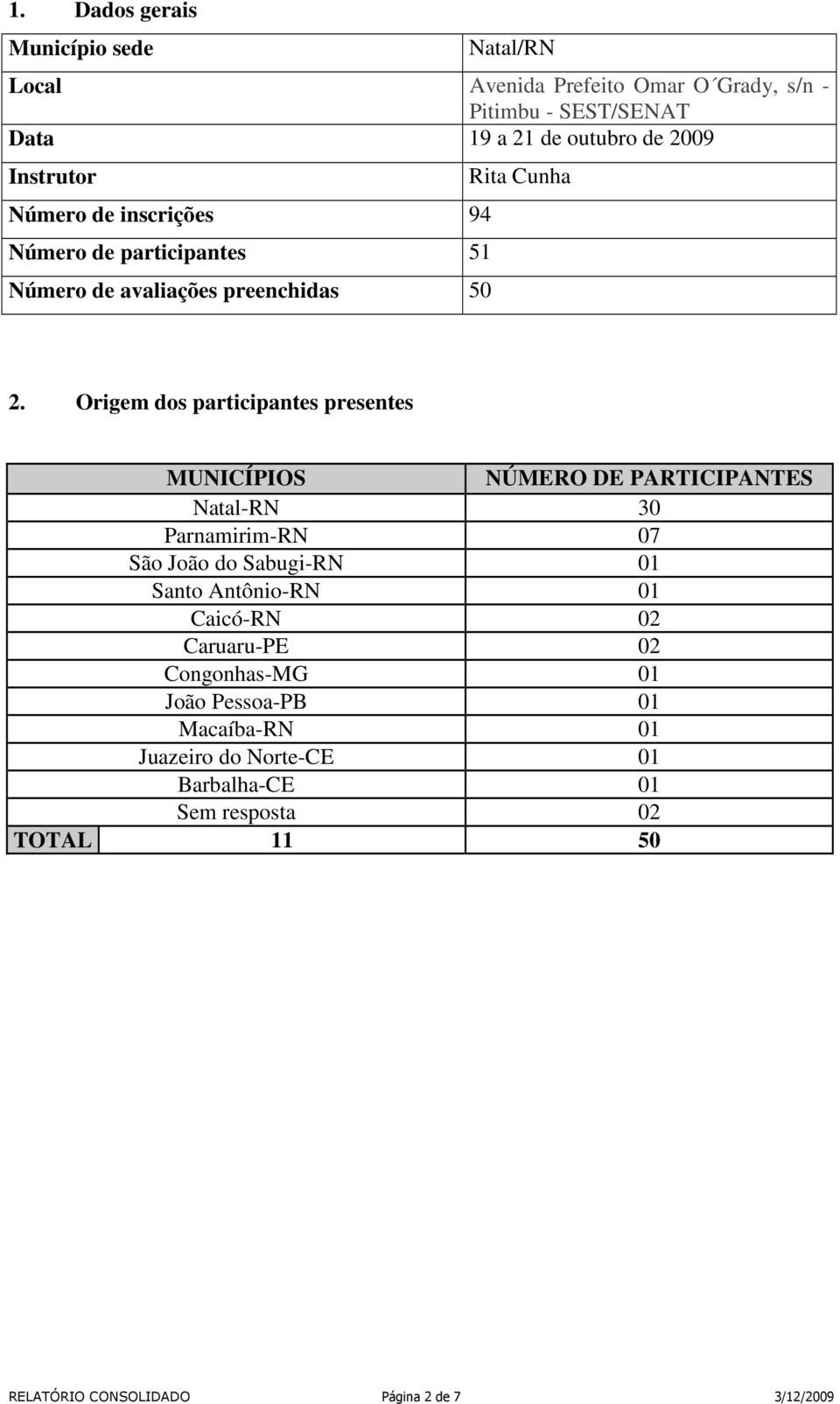 Origem dos participantes presentes MUNICÍPIOS NÚMERO DE PARTICIPANTES Natal-RN 30 Parnamirim-RN 07 São João do Sabugi-RN 01 Santo Antônio-RN