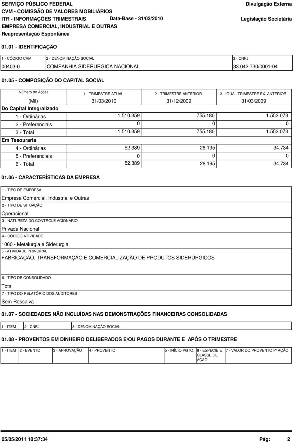 5 - COMPOSIÇÃO DO CAPITAL SOCIAL Número de Ações (Mil) Do Capital Integralizado 1 - Ordinárias 2 - Preferenciais 3 - Total Em Tesouraria 4 - Ordinárias 5 - Preferenciais 6 - Total 1 - TRIMESTRE ATUAL