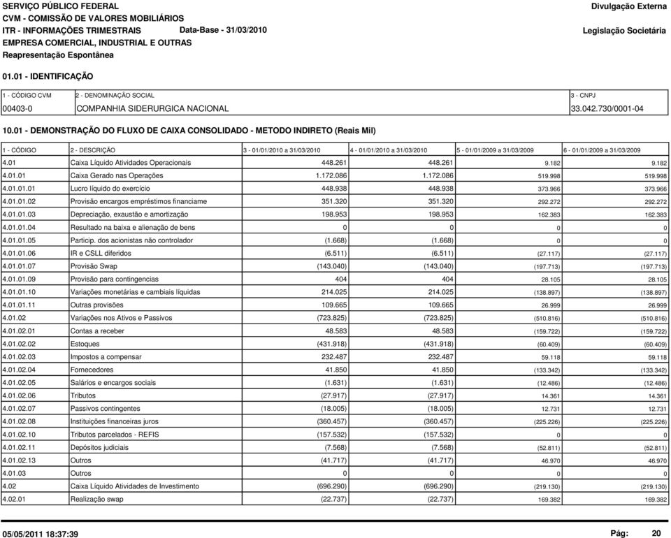 1 - DEMONSTRAÇÃO DO FLUXO DE CAIXA CONSOLIDADO - METODO INDIRETO (Reais Mil) 1 - CÓDIGO 2 - DESCRIÇÃO 3-1/1/21 a 31/3/21 4-1/1/21 a 31/3/21 5-1/1/29 a 31/3/29 6-1/1/29 a 31/3/29 4.