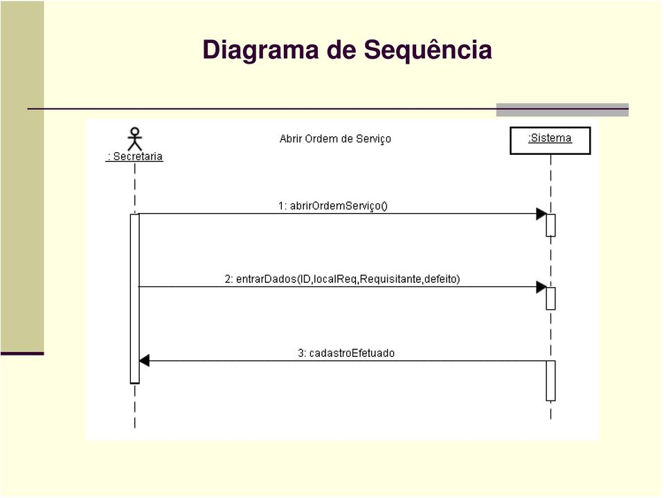 Sequência