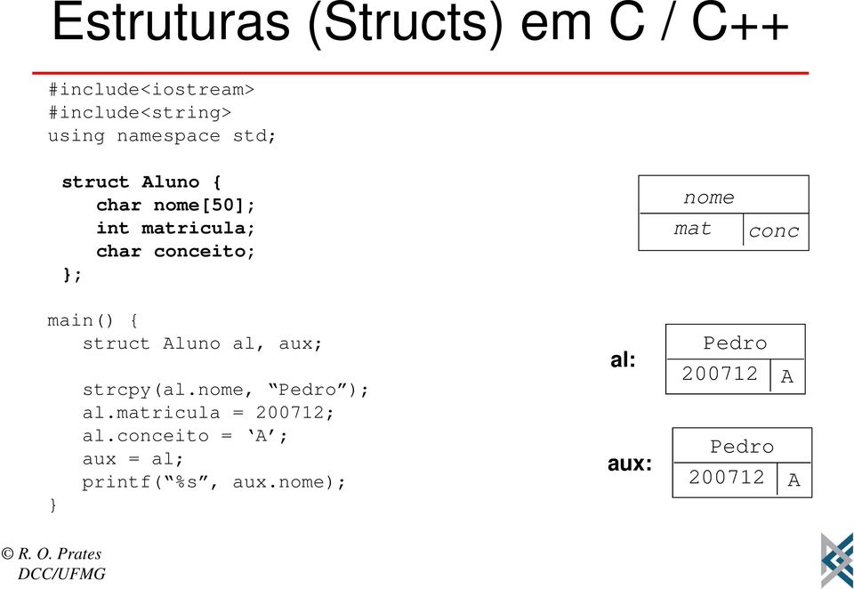 main() { struct Aluno al, aux; } strcpy(al.nome, Pedro ); al.matricula = 200712; al.