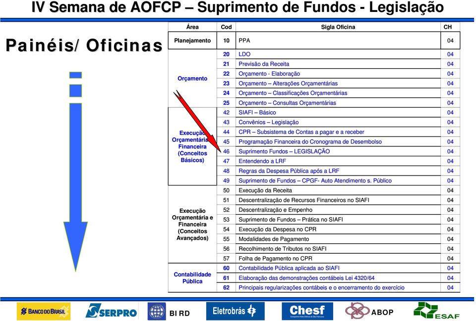 pagar e a receber Programação Financeira do Cronograma de Desembolso Suprimento Fundos LEGISLAÇÃO Entendendo a LRF 48 Regras da Despesa Pública após a LRF 49 Suprimento de Fundos CPGF- Auto