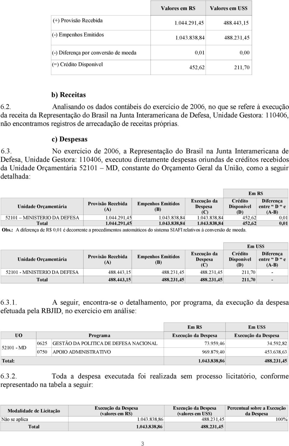 da Representação do Brasil na Junta Interamericana de Defesa, Unidade Gestora: 110406, não encontramos registros de arrecadação de receitas próprias. c) Despesas 6.3.