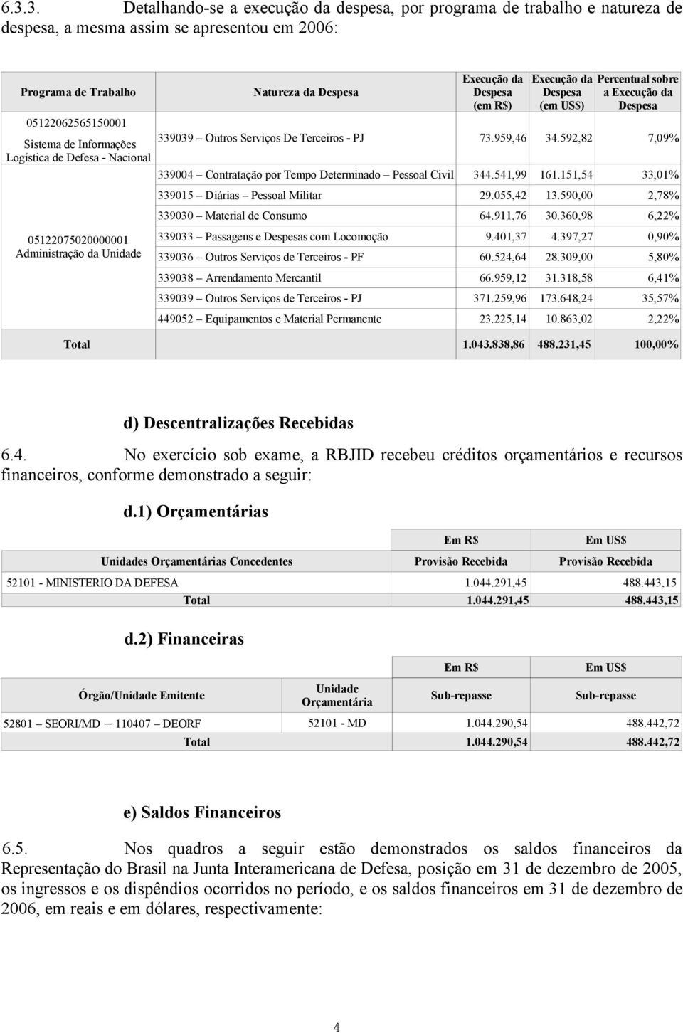 Outros Serviços De Terceiros - PJ 73.959,46 34.592,82 7,09% 339004 Contratação por Tempo Determinado Pessoal Civil 344.541,99 161.151,54 33,01% 339015 Diárias Pessoal Militar 29.055,42 13.