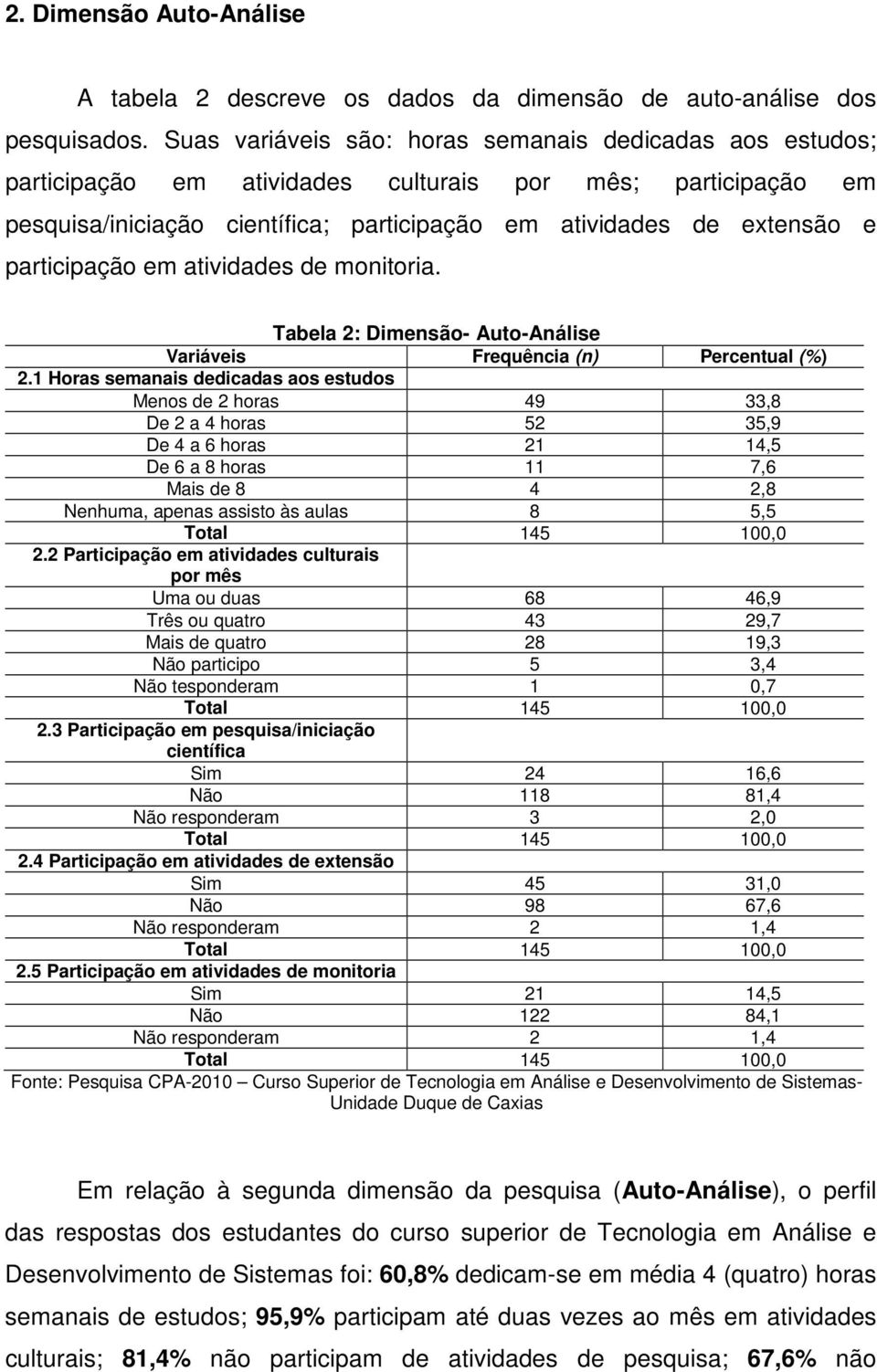 participação em atividades de monitoria. Tabela 2: Dimensão- Auto-Análise Variáveis Frequência (n) Percentual (%) 2.