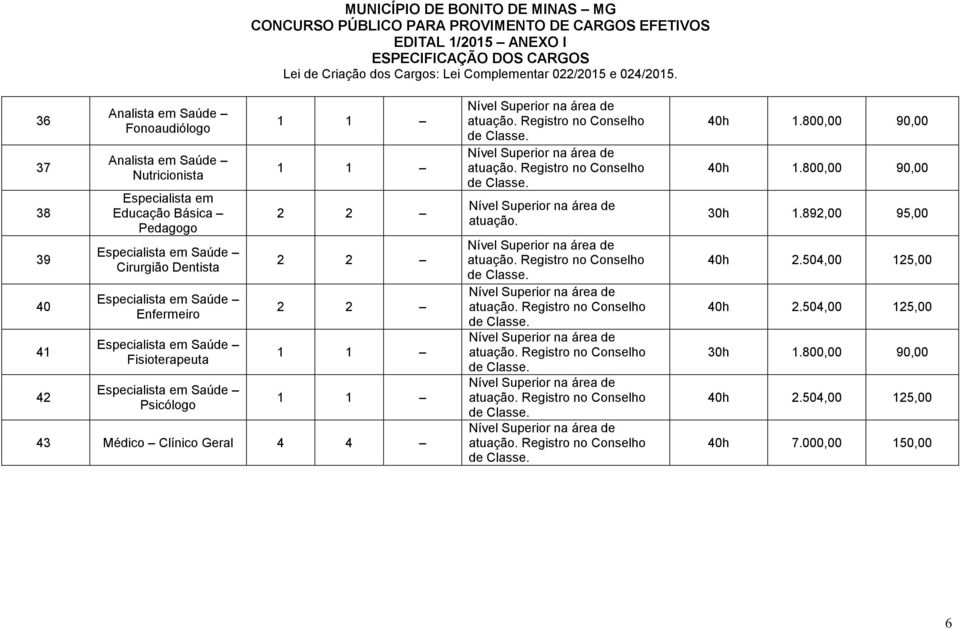 Saúde Fisioterapeuta Especialista em Saúde Psicólogo 43 Médico Clínico Geral 4 4 30h 1.