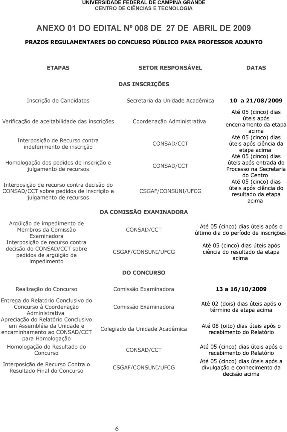 inscrição Homologação dos pedidos de inscrição e julgamento de recursos Interposição de recurso contra decisão do sobre pedidos de inscrição e julgamento de recursos Coordenação Administrativa Até 05