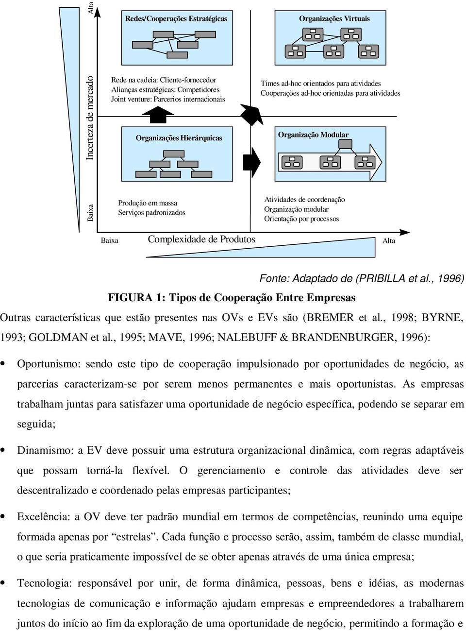 coordenação Organização modular Orientação por processos Baixa Complexidade de Produtos Alta Fonte: Adaptado de (PRIBILLA et al.