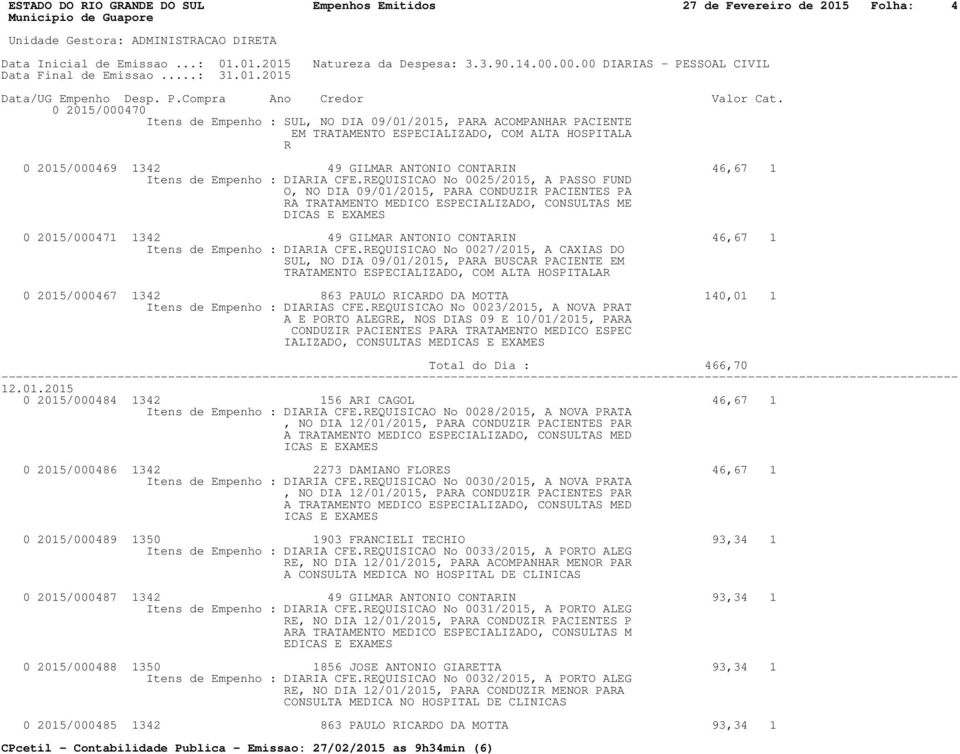 REQUISICAO No 0025/2015, A PASSO FUND O, NO DIA 09/01/2015, PARA CONDUZIR PACIENTES PA RA TRATAMENTO MEDICO ESPECIALIZADO, CONSULTAS ME DICAS E EXAMES 0 2015/000471 1342 49 GILMAR ANTONIO CONTARIN