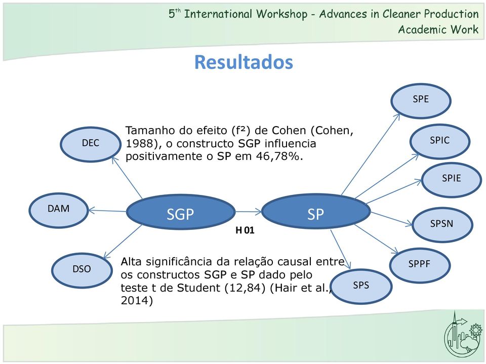 SPIC SPIE DAM SGP H 01 SP SPSN DSO Alta significância da relação causal