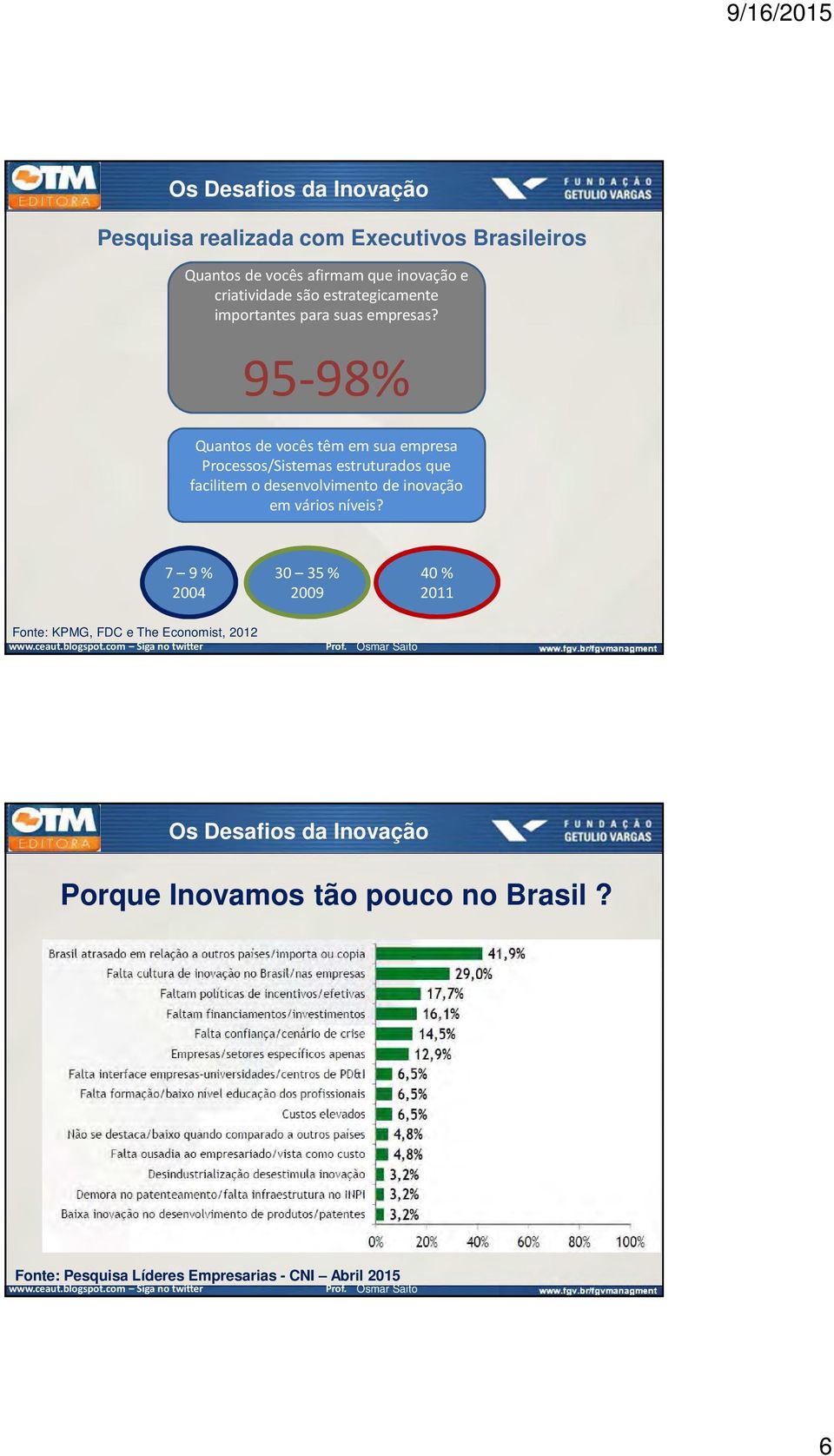 95-98% Quantos de vocês têm em sua empresa Processos/Sistemas estruturados que facilitem o desenvolvimento de